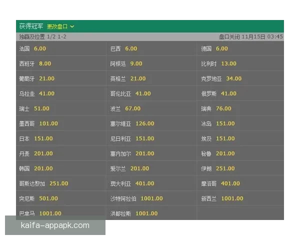 世界杯买球赔率全解析:如何掌握趋势提高投注胜率的方法 世界杯买球赔率全解析:如何掌握趋势提高投注胜率的方法