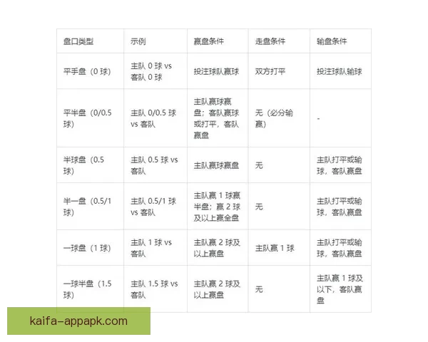 世界杯竞猜盘口分析与预测技巧全面解析助你精准押注胜负走势